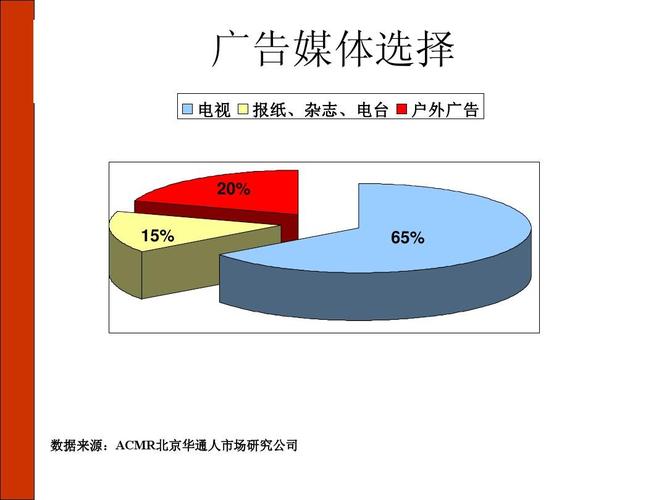 舉例論證戶外廣告投放技巧，案例分析戶外廣告策略優(yōu)化