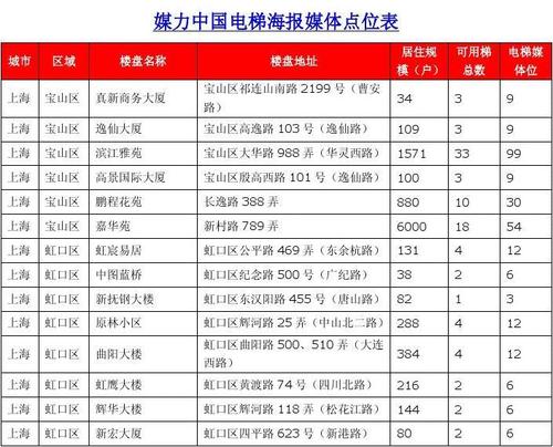 南京小區(qū)電梯廣告價格（南京住宅區(qū)電梯廣告投放費(fèi)用）