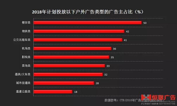 戶外廣告媒體投放效益評估（戶外廣告投放優(yōu)勢分析）