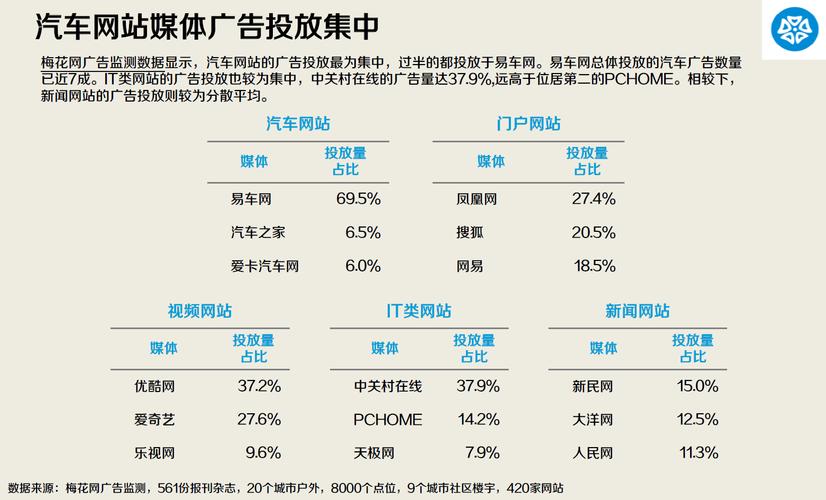 戶外廣告投放策略（戶外廣告行業(yè)投放時(shí)間）