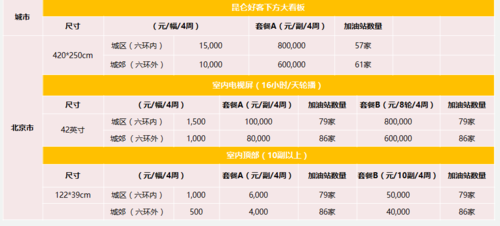 湖南戶外廣告投放收費(fèi)標(biāo)準(zhǔn)（湖南戶外廣告費(fèi)用計(jì)算方式）