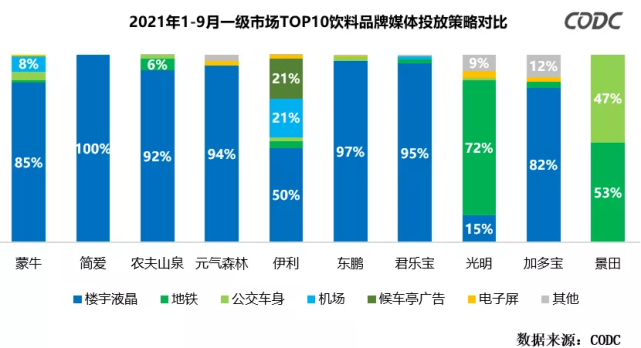 戶外廣告市場(chǎng)的發(fā)展趨勢(shì)（戶外廣告的投放行業(yè)現(xiàn)狀）