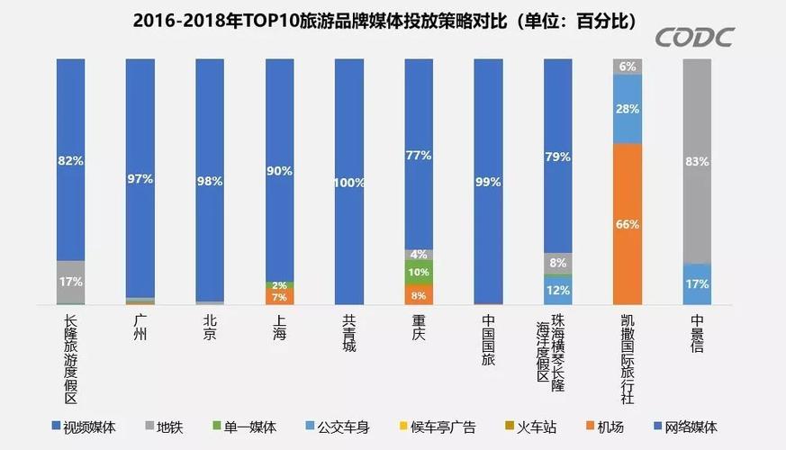 戶外廣告品牌投放分析（戶外廣告投放效果評(píng)估）