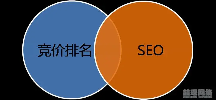 seo有哪些主要優(yōu)化方式？