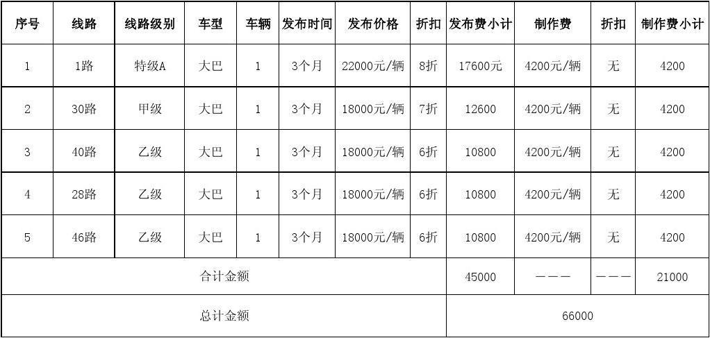 廣告車費(fèi)用（移動(dòng)廣告成本）