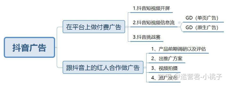 如何與抖音合作推廣自己的品牌（怎樣利用TikTok平臺提升企業(yè)形象）