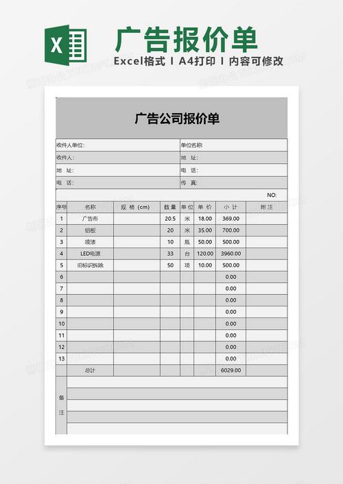 每千次展示成本（CPM），廣告單價