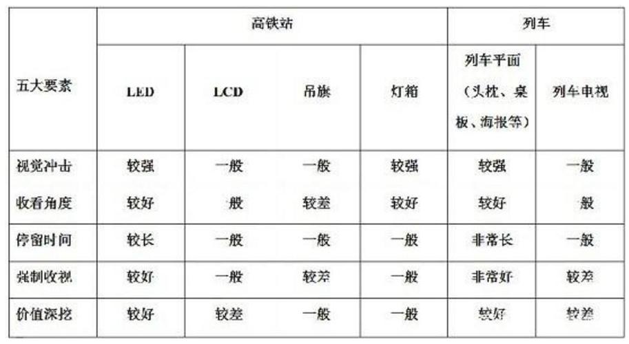 高鐵站廣告花費(fèi)排行，高鐵車站廣告投放費(fèi)用排名