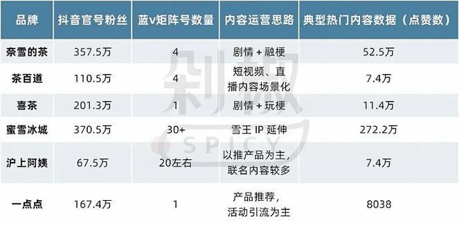 視頻廣告費(fèi)用標(biāo)準(zhǔn)，視頻推廣一條多少錢