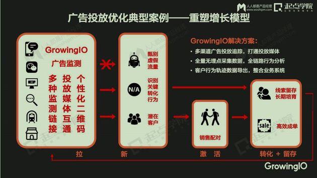 廣告投放優(yōu)化，廣告定向策略