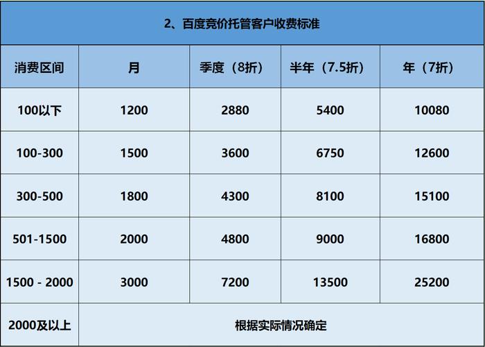 代運(yùn)營(yíng)一般收費(fèi)，代運(yùn)營(yíng)費(fèi)用標(biāo)準(zhǔn)