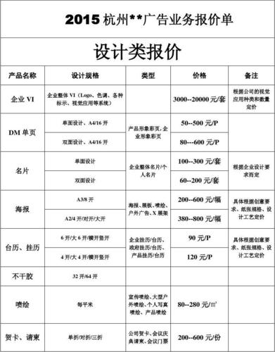 廣告投放報價（廣告定價策略）