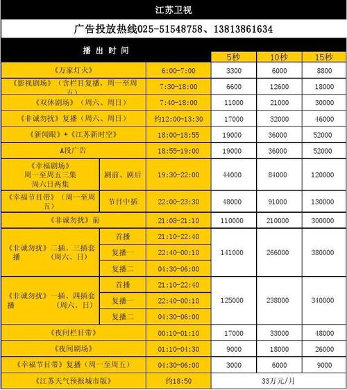 LED显示屏常规广告价格指南，led数字媒体联播网常规广告刊例价