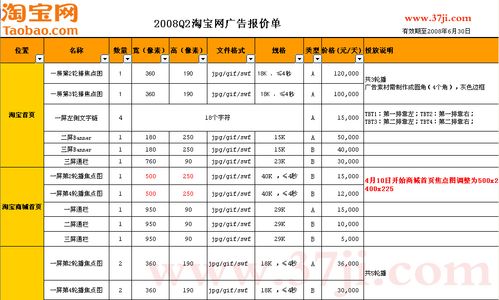 100塊屏一年廣告收益有多少，100個(gè)屏幕一年的廣告收入預(yù)測”