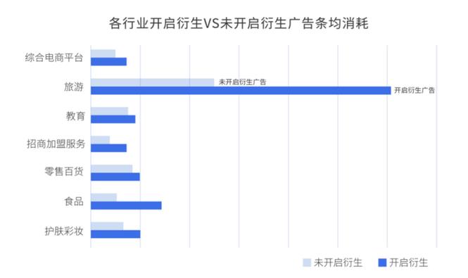 微信廣告成本大致范圍（微信推廣費用一般多少）