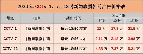 微信支付廣告成本，微信廣告費(fèi)用