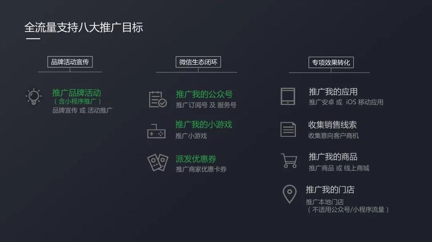 怎么在朋友圈做廣告宣傳（如何利用社交媒體推廣產(chǎn)品）