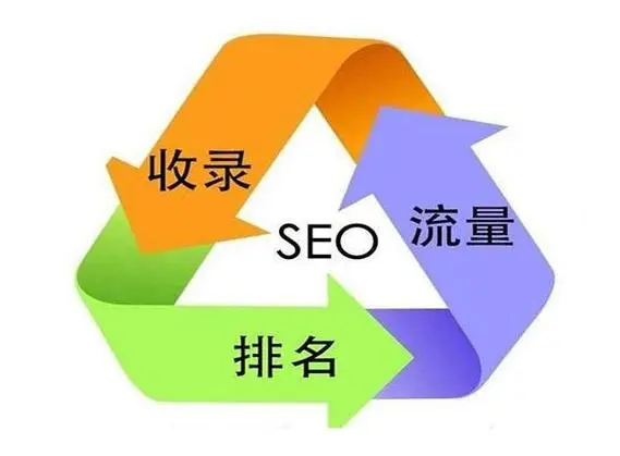  seo排名優(yōu)化工具有哪些? 