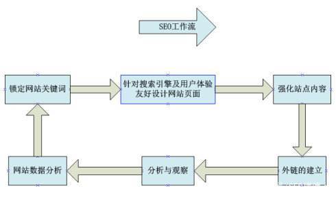 seo每天的日常工作內(nèi)容有哪些（SEO專員的日常工作職責(zé)包括哪些？）