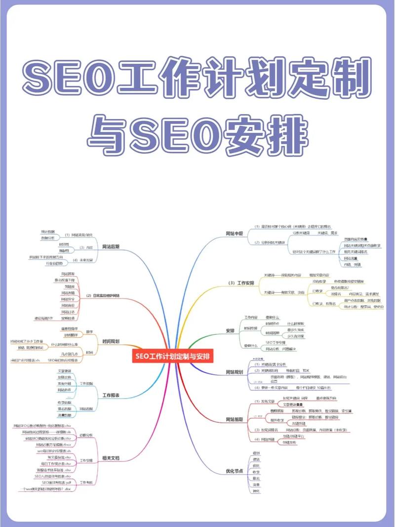 seo工作內(nèi)容，SEO策略要點(diǎn)