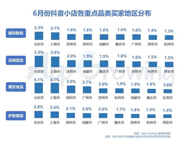 抖音廣告費用結(jié)構(gòu)，抖音廣告投放價格表