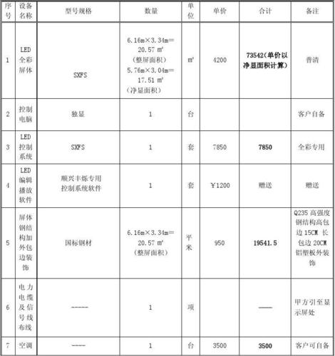 室外led顯示屏清單，戶外LED顯示屏幕選購(gòu)指南