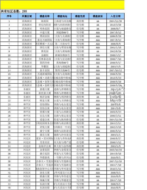 天津小區(qū)電梯廣告價格（天津市內(nèi)住宅區(qū)電梯廣告投放費用）