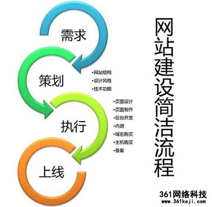 seo網(wǎng)站建設(shè)，SEO優(yōu)化策略