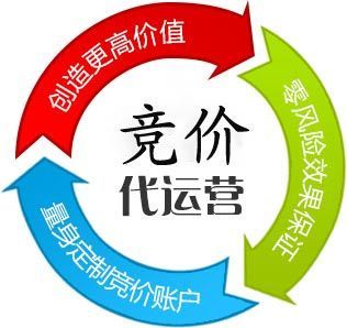 競(jìng)價(jià)代運(yùn)營(yíng)服務(wù)（SEM管理外包）