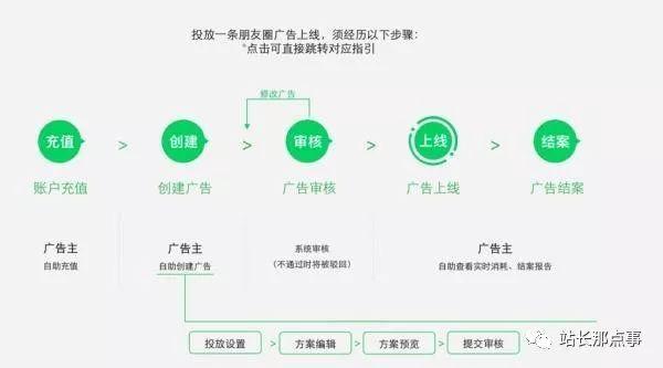 微信廣告怎么投放，如何在微信公眾號上投放有效廣告