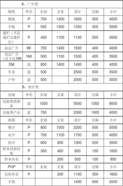 廣告收費(fèi)多少，廣告投放成本