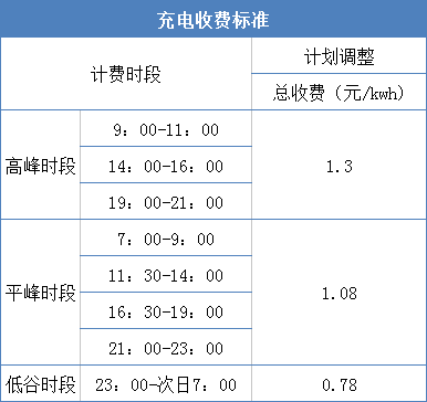 車身廣告收費(fèi)標(biāo)準(zhǔn)，車輛涂裝廣告費(fèi)用