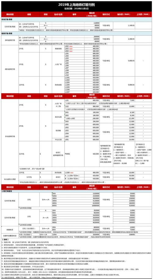 地鐵廣告位價(jià)格表，地下鐵路廣告費(fèi)用標(biāo)準(zhǔn)