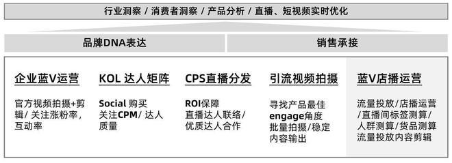 如何利用TikTok提升品牌形象（如何使用抖音宣傳自己的品牌）