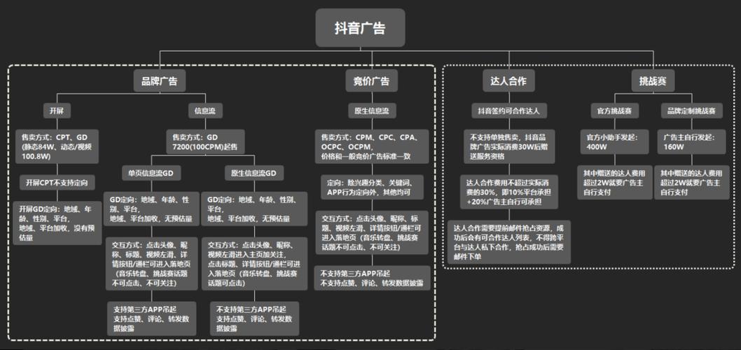 抖音如何做廣告推廣，如何在TikTok上有效進(jìn)行營(yíng)銷(xiāo)推廣