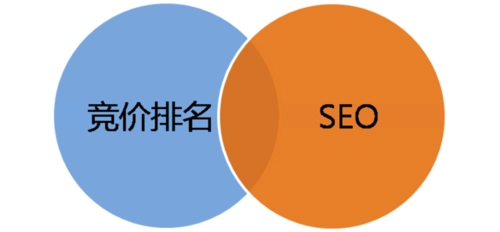 seo怎么優(yōu)化網(wǎng)站排名