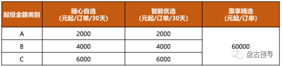 南昌小區(qū)電梯廣告收費標準，南昌社區(qū)電梯廣告投放價格