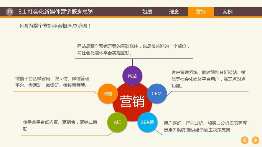 微信營銷策略的多樣化方法（微信營銷的七種模式）