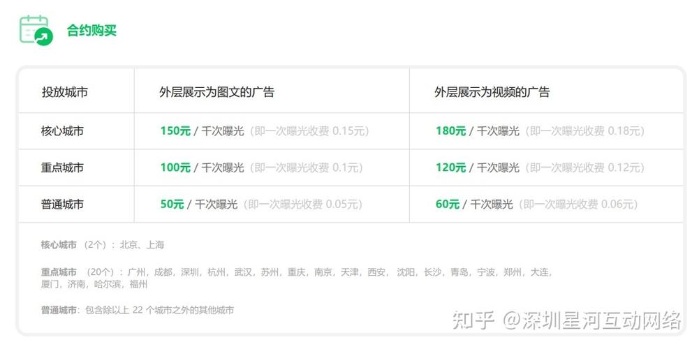 微信朋友圈廣告費用（微信廣告推廣成本）