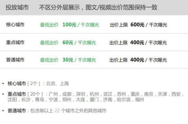 廣告費用計算方式（廣告投放多少錢一條）