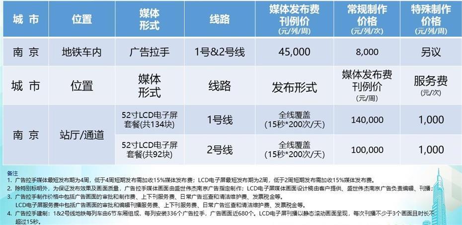 地鐵廣告位租賃費用（地鐵站廣告投放價格）