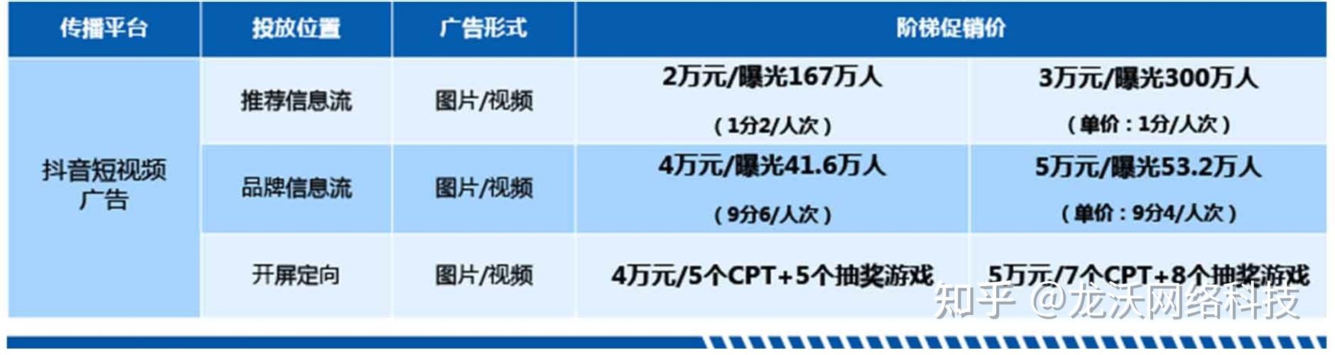 抖音落地頁廣告怎么投放的（如何設(shè)置并優(yōu)化抖音廣告落地頁以提升效果）