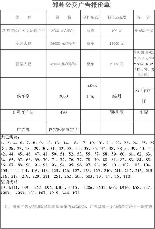 公交車身廣告投放成本（公交車體廣告費(fèi)用）