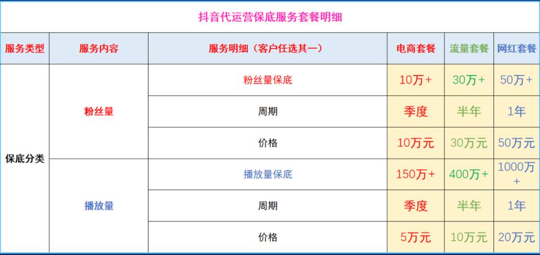 代運營服務(wù)費用結(jié)構(gòu)（代運營的收費標(biāo)準(zhǔn)）