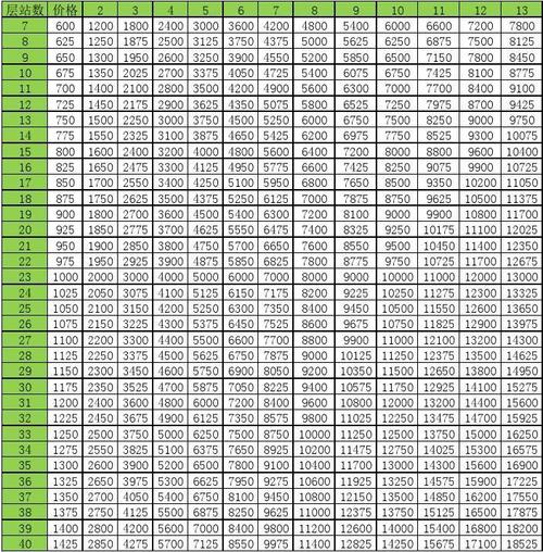 青島市內(nèi)住宅區(qū)電梯廣告投放費(fèi)用，青島小區(qū)電梯廣告價(jià)格表