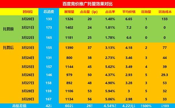 百度廣告費(fèi)用如何計(jì)算，百度引流推廣怎么收費(fèi)