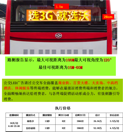 公交車體廣告費用（公交車身廣告投放成本）