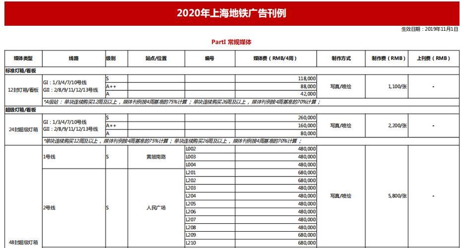 地铁广告价格区间，地铁广告投放成本范围