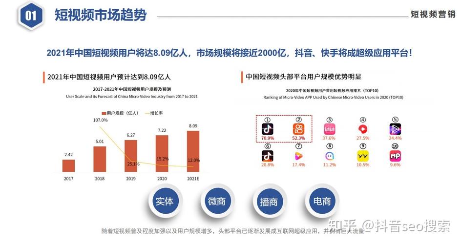 抖音seo搜索排名怎么做的，如何提升抖音視頻在搜索引擎優(yōu)化中的排名