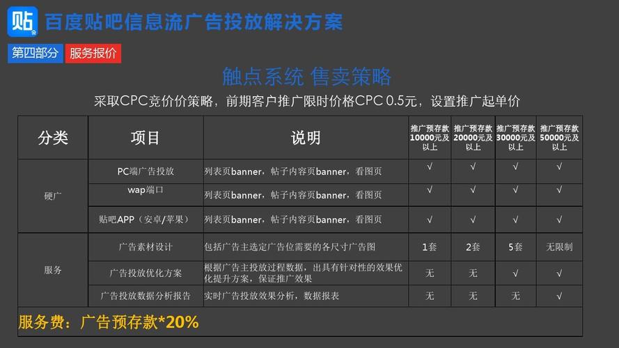 百度廣告費用明細（baidu廣告,百度廣告投放價格表）